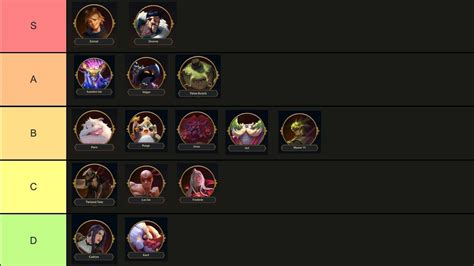 tft tier list|tft current tier list.